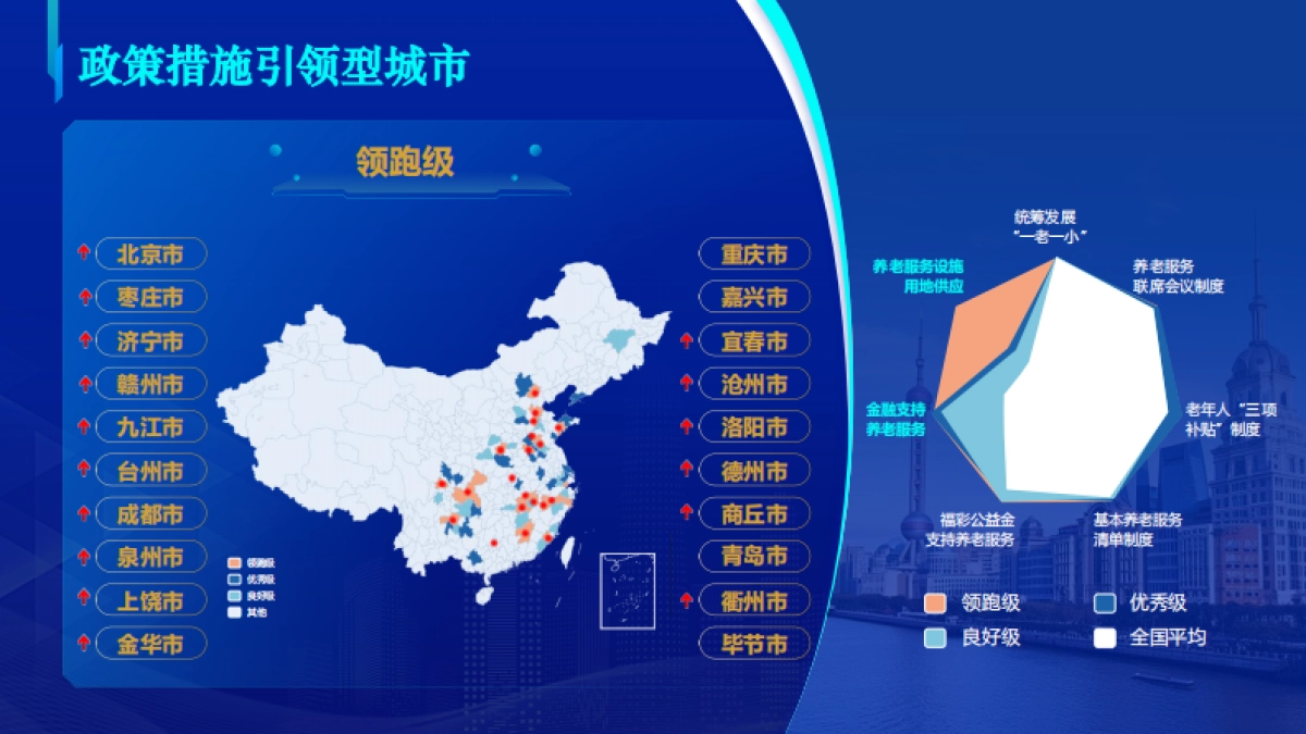 中国积极应对人口老龄化城市能力指数报告（2025）-国家信息中心_第9页