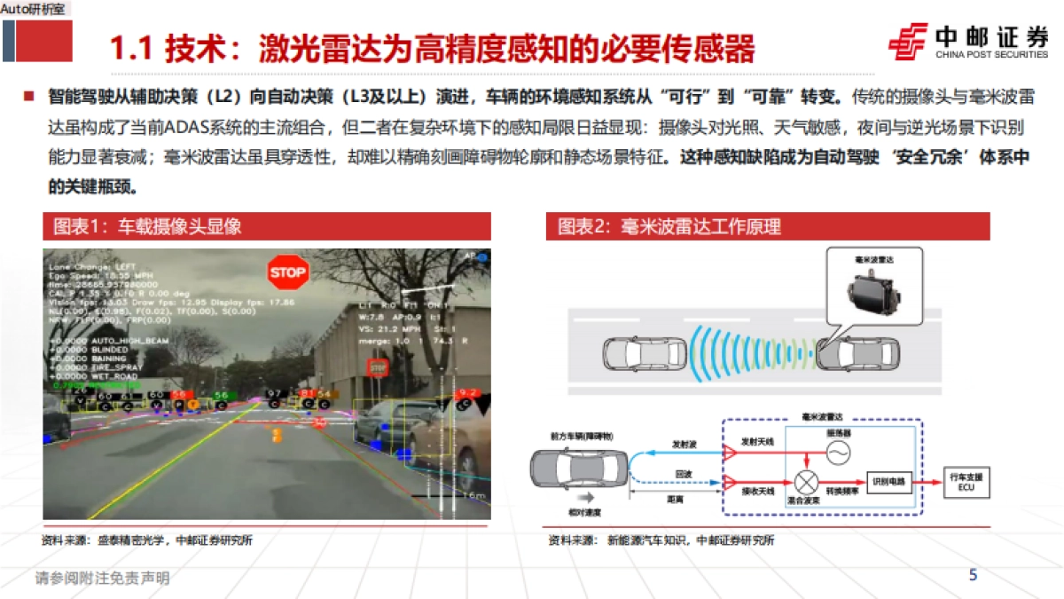 智能驾驶行业深度报告：激光雷达的应用跃迁：从驰骋公路到赋能万物-中邮证券_第5页