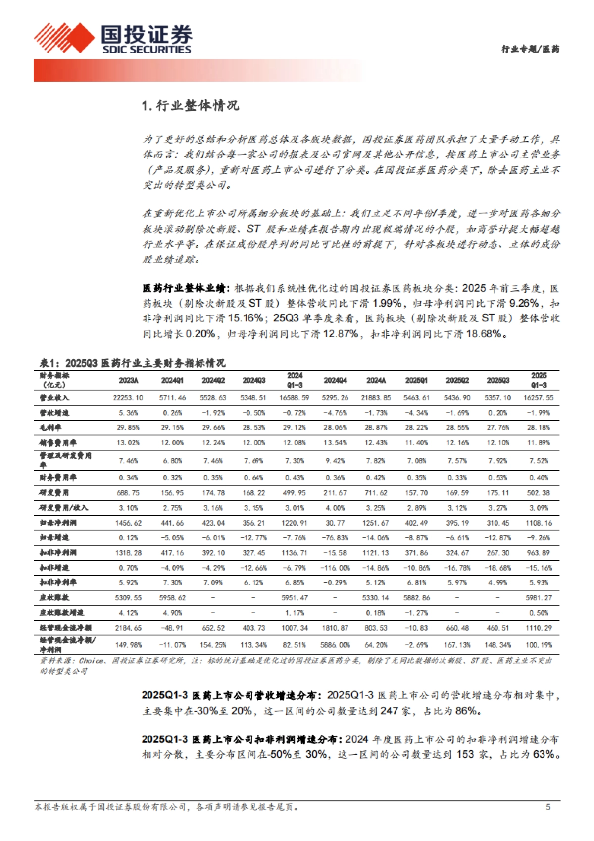 医药行业专题——创新出海率先回暖，其他细分静待改善-国投证券_第5页