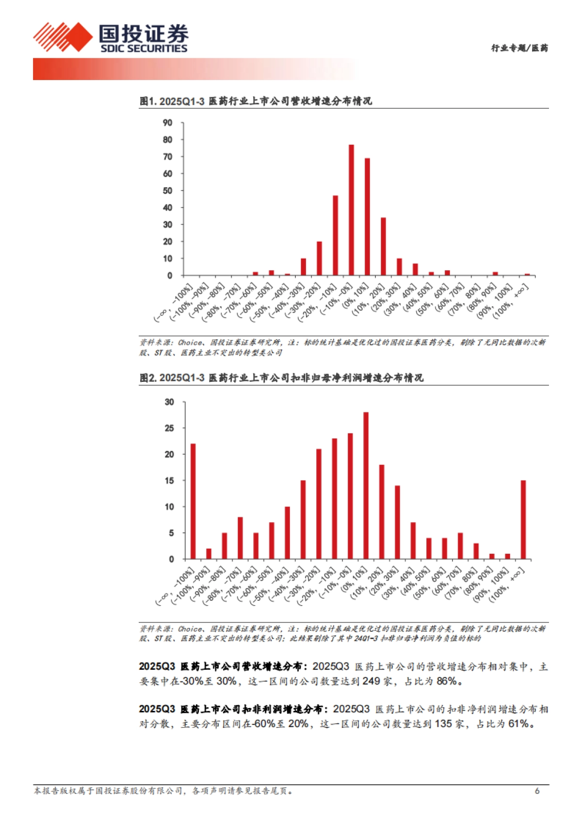 医药行业专题——创新出海率先回暖，其他细分静待改善-国投证券_第6页