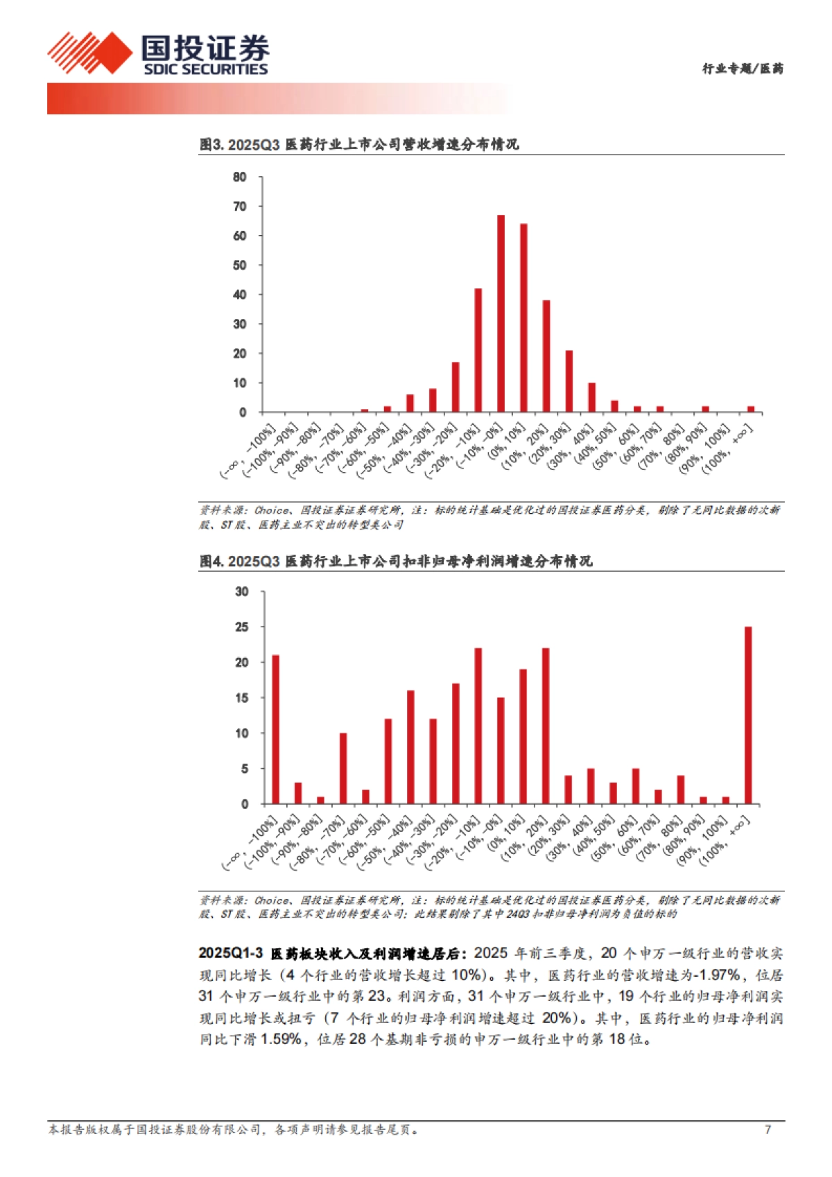 医药行业专题——创新出海率先回暖，其他细分静待改善-国投证券_第7页