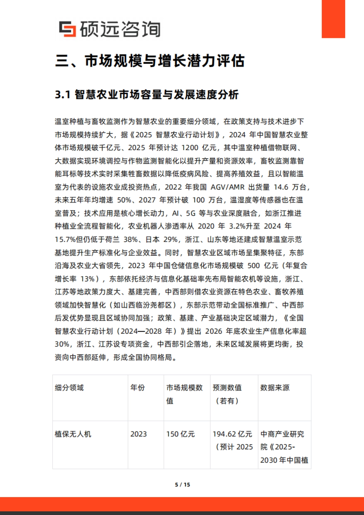 硕远咨询-2025年中国智慧农业市场行业研究报告_第5页
