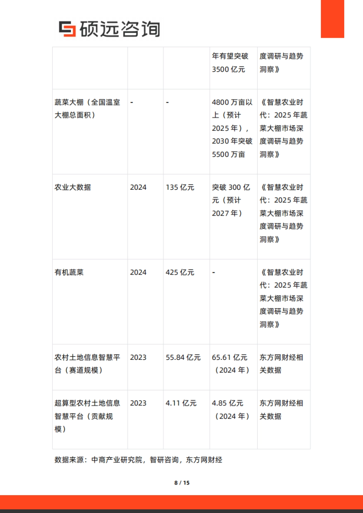 硕远咨询-2025年中国智慧农业市场行业研究报告_第8页