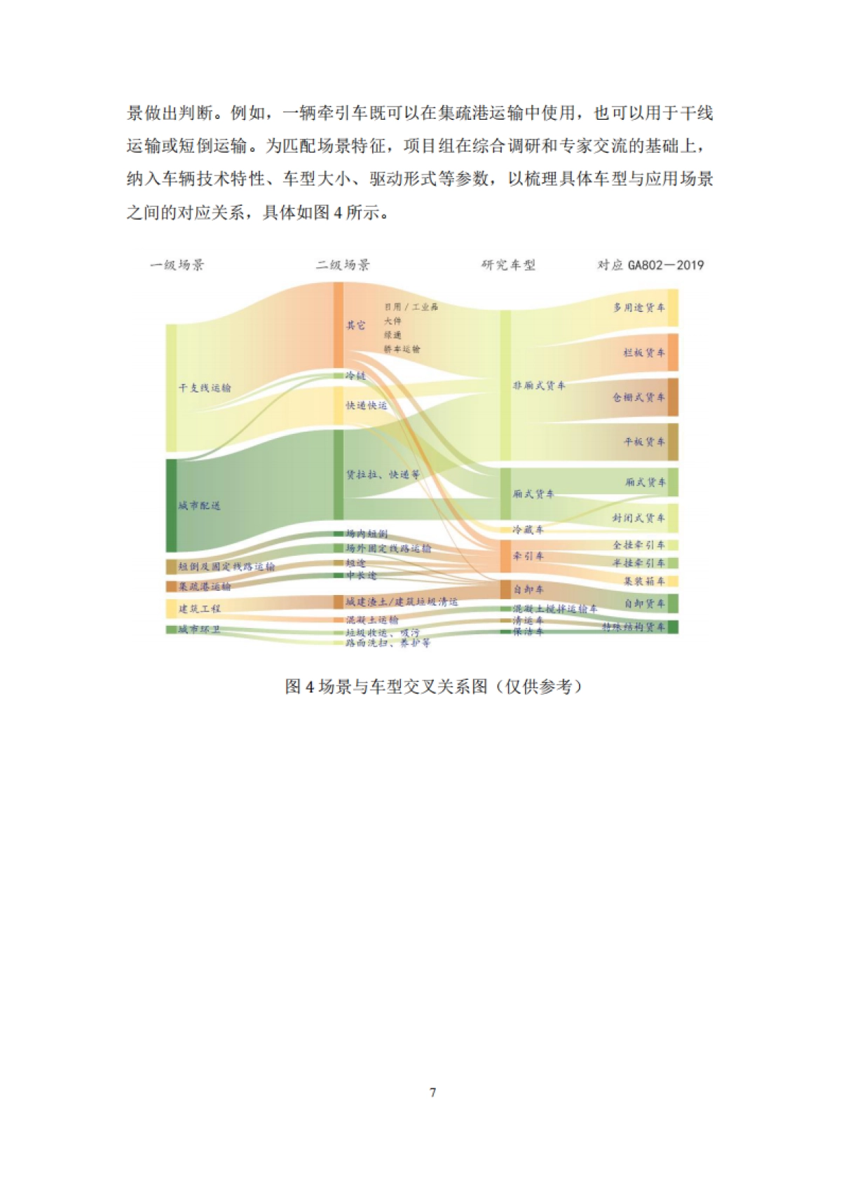 商用车应用场景电动化评估报告（2024）-ICET_第10页