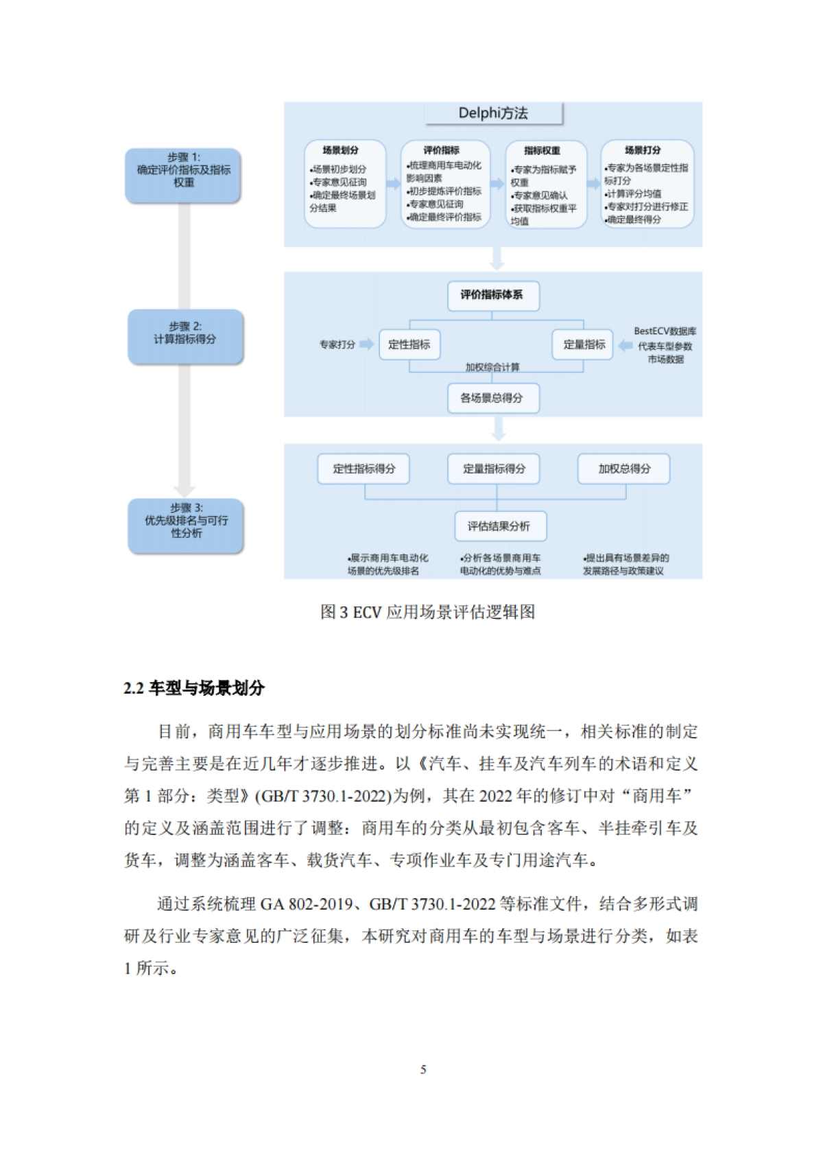 商用车应用场景电动化评估报告（2024）-ICET_第8页