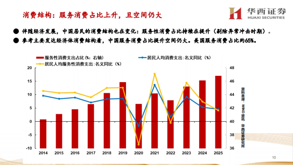 2026年经济与资产展望：经济渐入稳态，风偏继续提升-华西证券_第10页