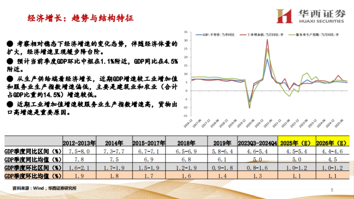 2026年经济与资产展望：经济渐入稳态，风偏继续提升-华西证券_第5页