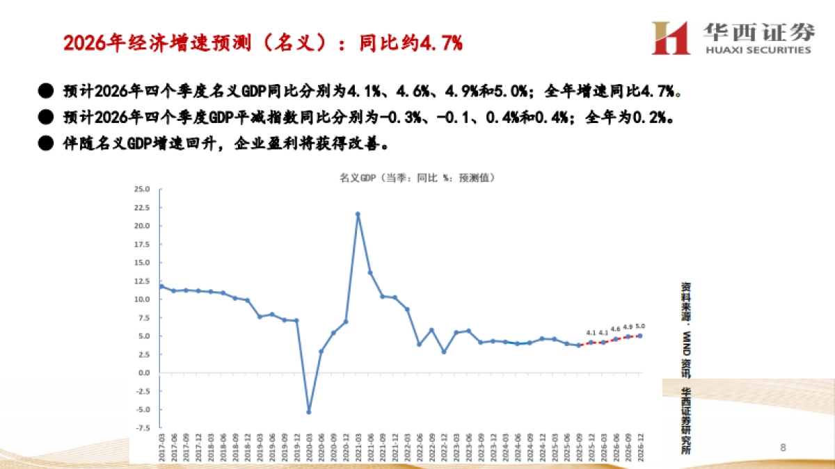 2026年经济与资产展望：经济渐入稳态，风偏继续提升-华西证券_第8页