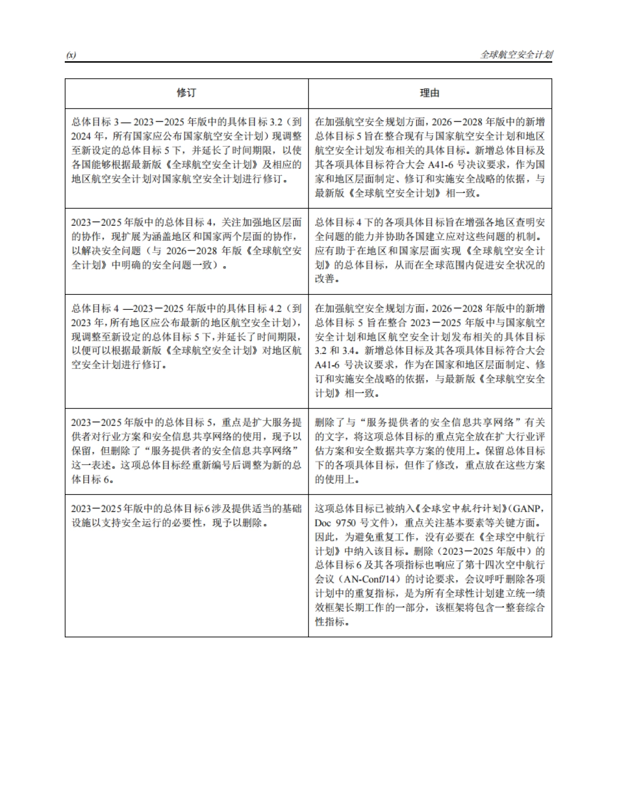 2026–2028 年版全球航空安全计划_第10页