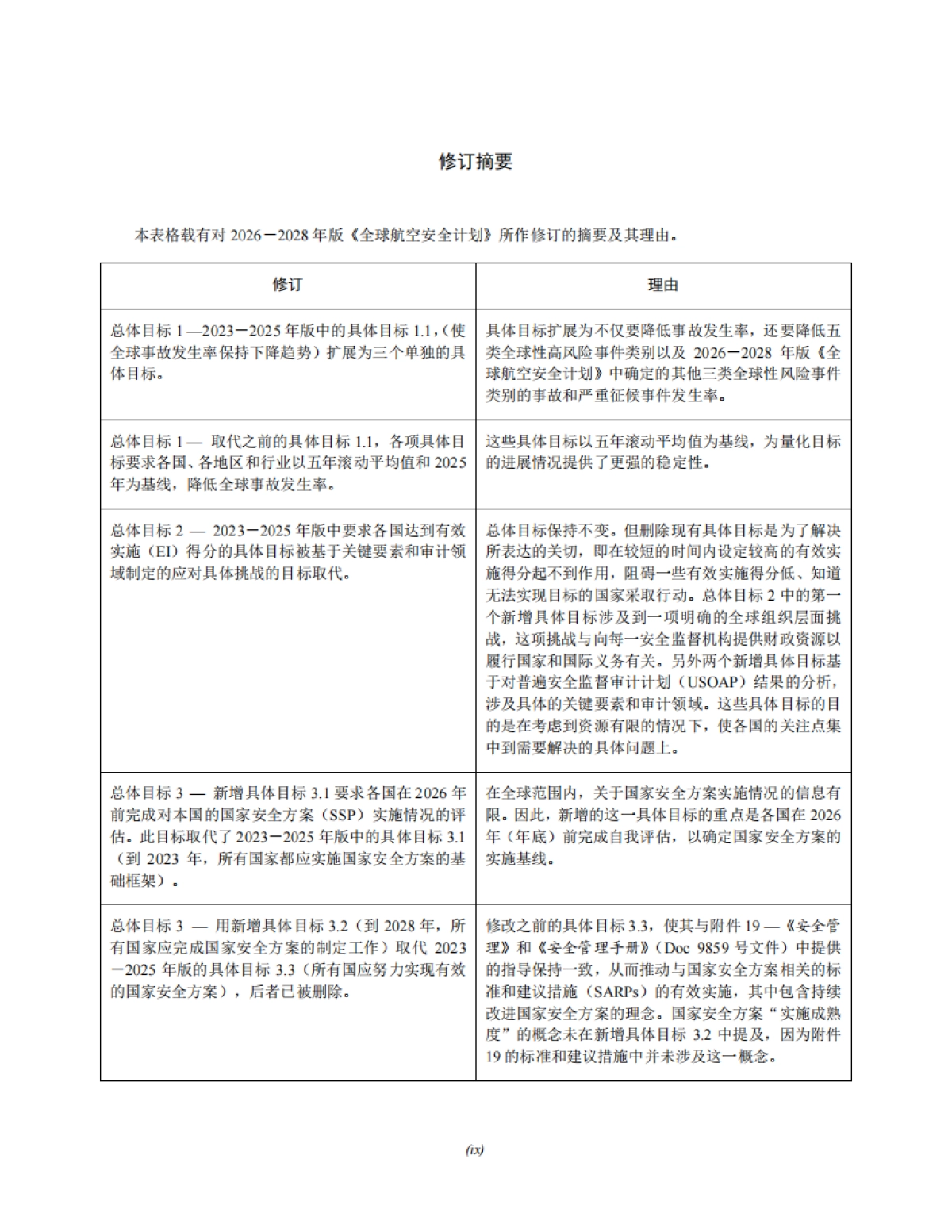 2026–2028 年版全球航空安全计划_第9页