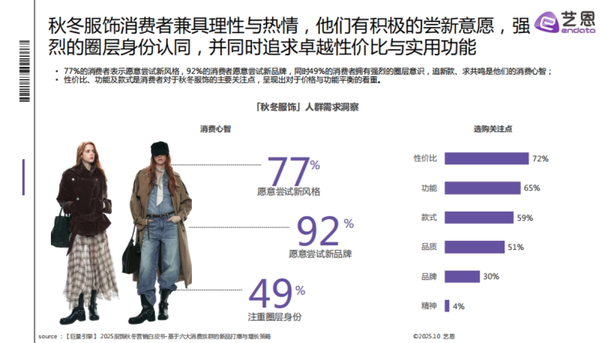 2025秋冬衣橱灵感洞察报告-艺恩_第10页