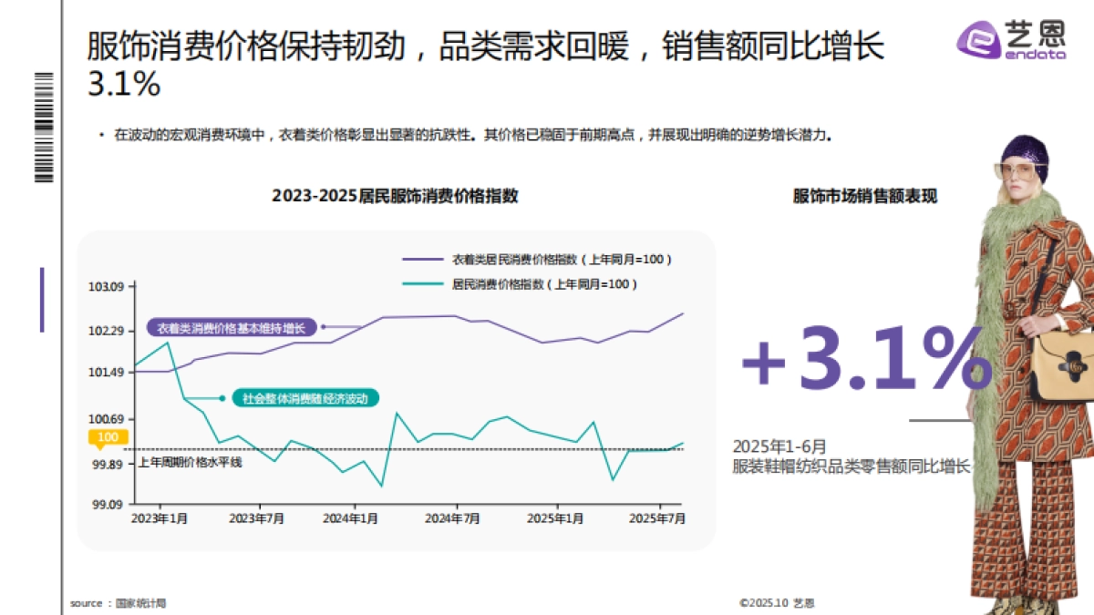 2025秋冬衣橱灵感洞察报告-艺恩_第4页