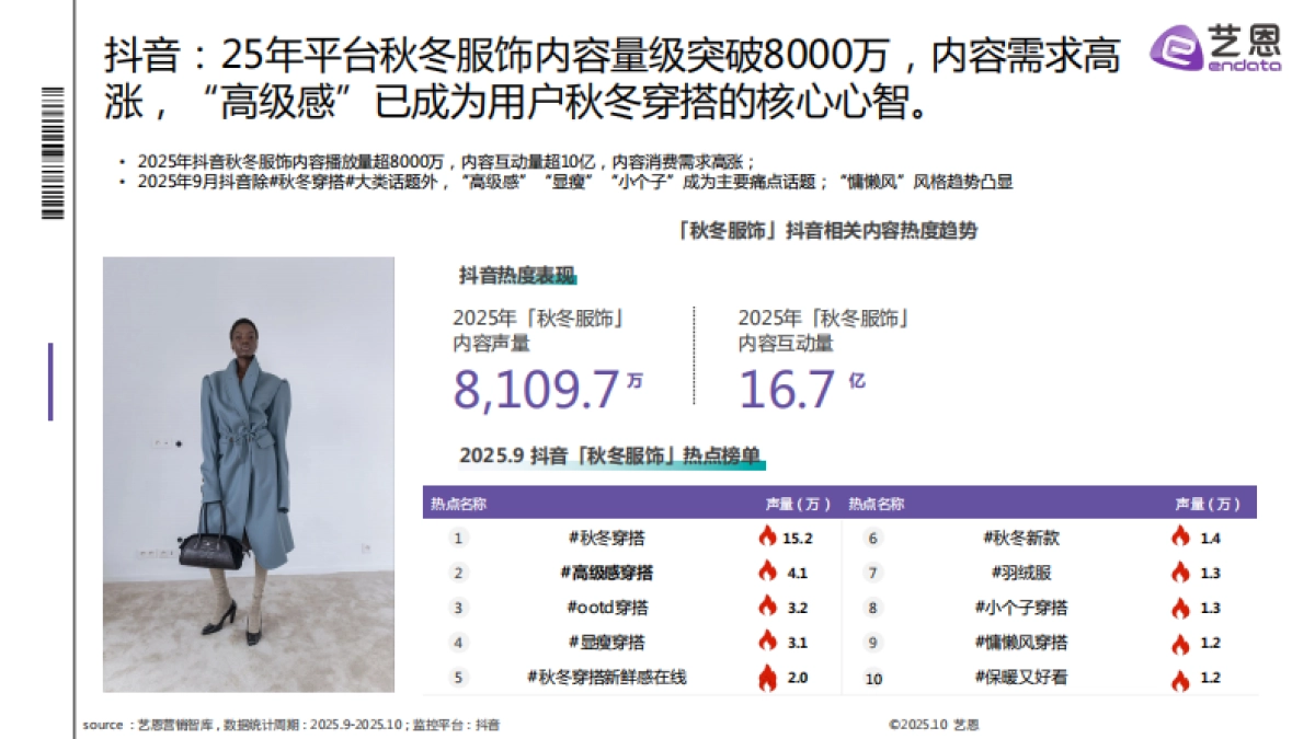 2025秋冬衣橱灵感洞察报告-艺恩_第6页