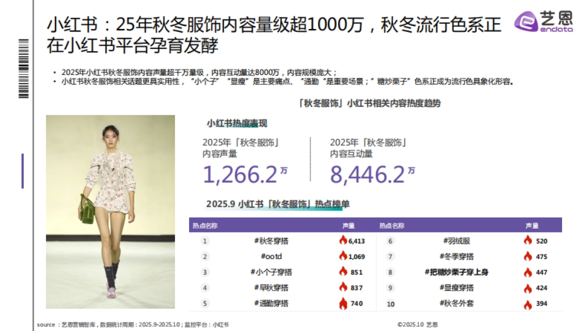 2025秋冬衣橱灵感洞察报告-艺恩_第7页