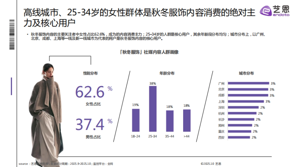 2025秋冬衣橱灵感洞察报告-艺恩_第9页