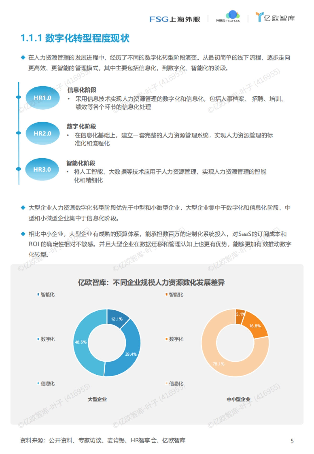 2025年AI赋能 开启人力资源管理加速键-亿欧智库_第5页