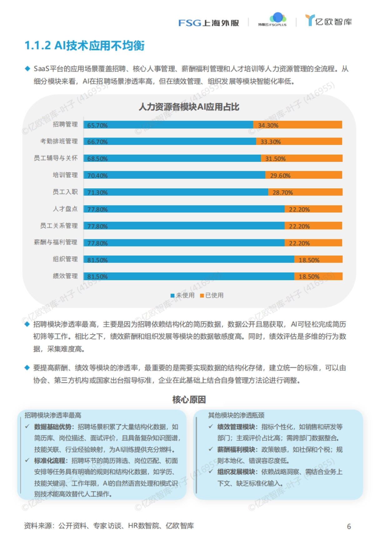 2025年AI赋能 开启人力资源管理加速键-亿欧智库_第6页