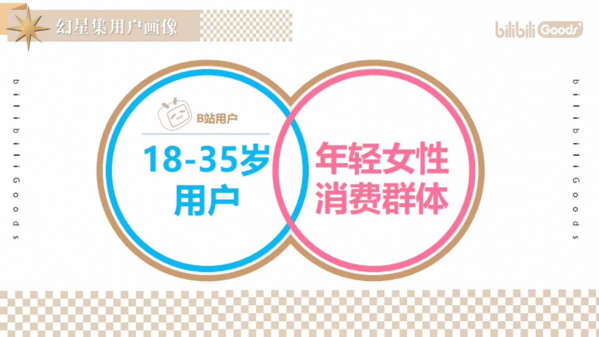 2021西安大悦城哔哩哔哩幻星集之旅-遇见童话乐园_第4页