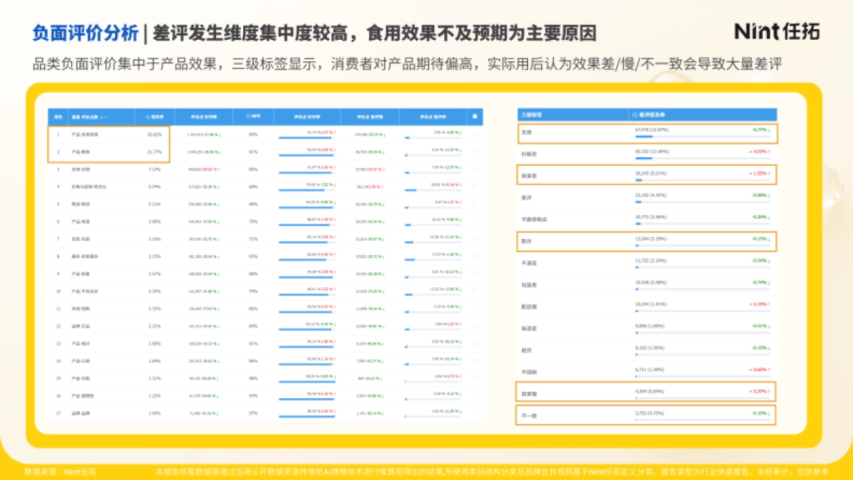 2025年滋补保健食品行业趋势快速报告-Nint任拓_第10页