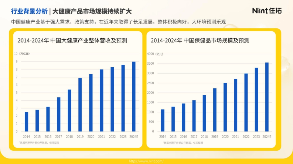 2025年滋补保健食品行业趋势快速报告-Nint任拓_第4页