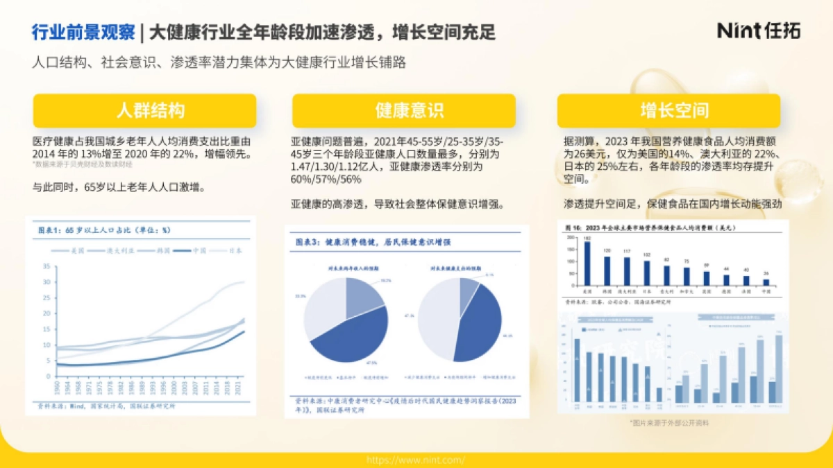 2025年滋补保健食品行业趋势快速报告-Nint任拓_第5页