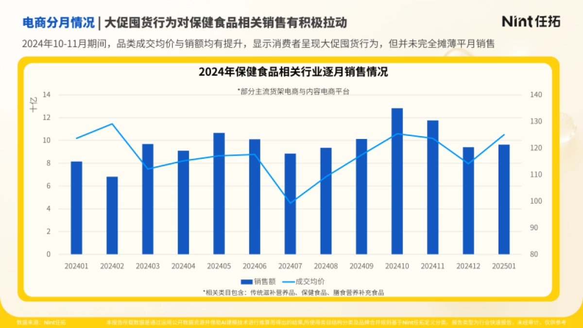2025年滋补保健食品行业趋势快速报告-Nint任拓_第7页