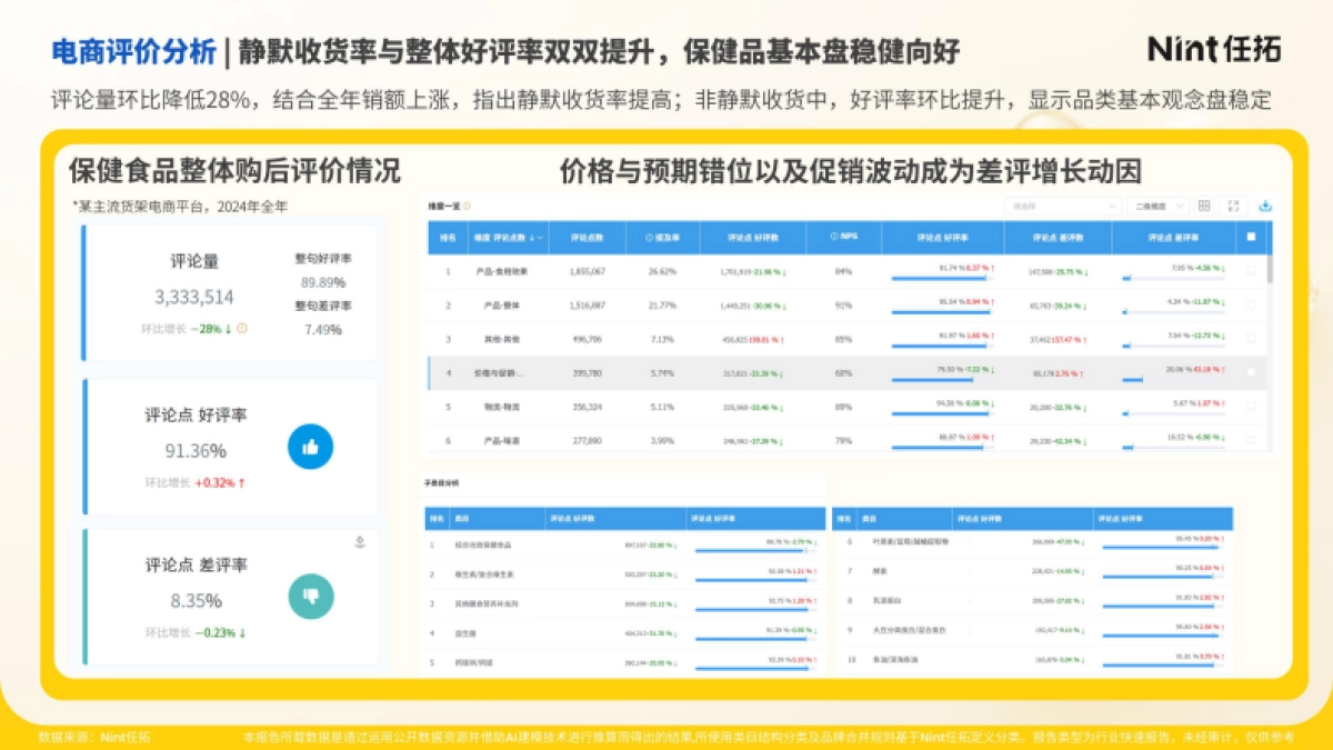 2025年滋补保健食品行业趋势快速报告-Nint任拓_第9页