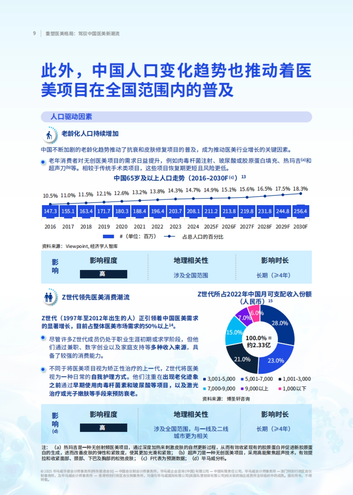 2025年重塑医美格局：驾驭中国医美新潮流-毕马威_第10页