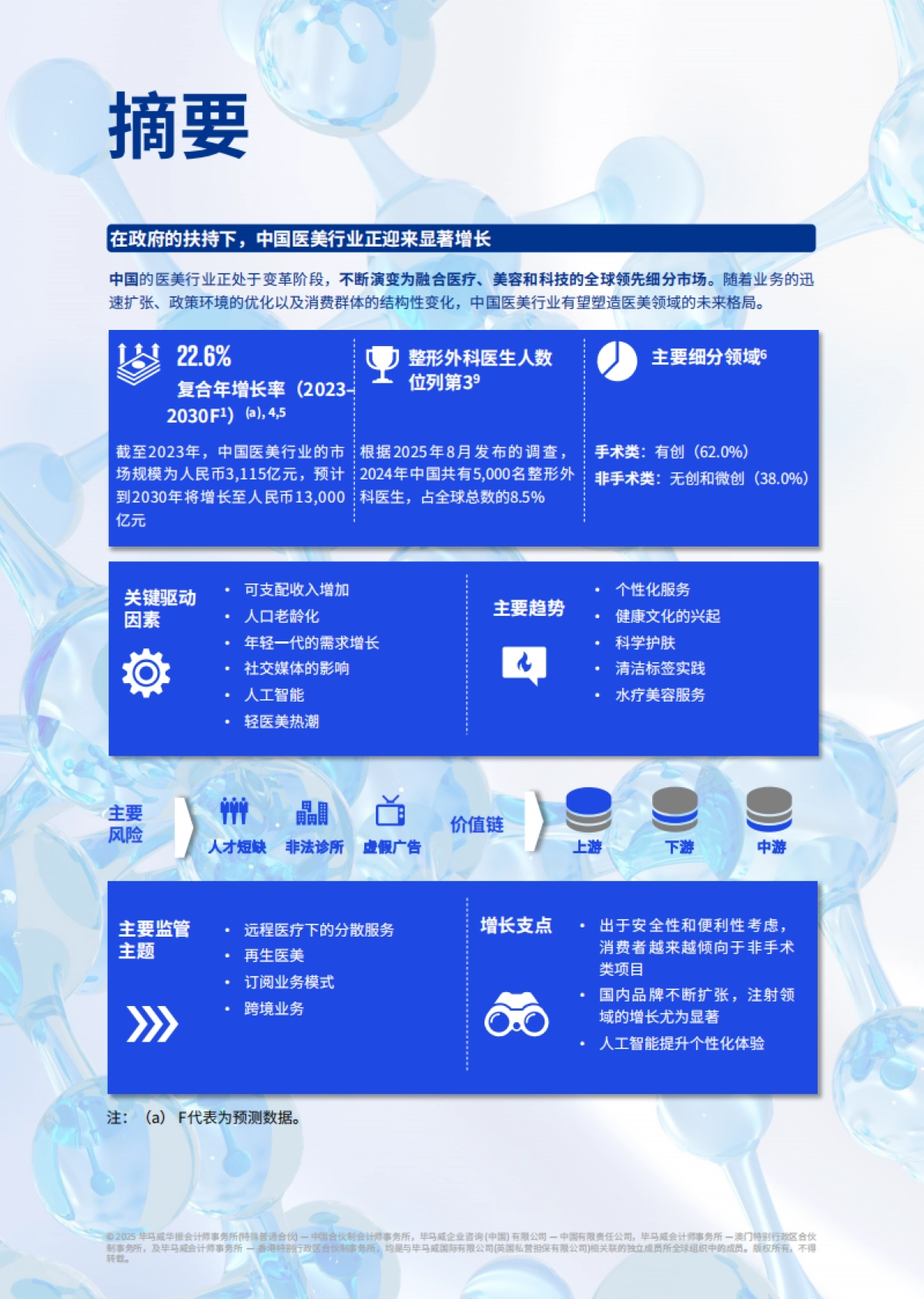 2025年重塑医美格局：驾驭中国医美新潮流-毕马威_第2页