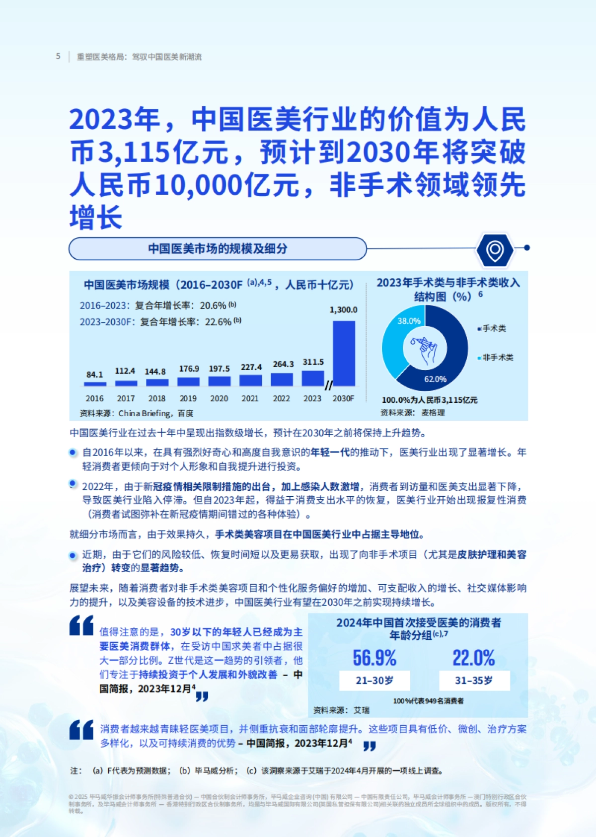 2025年重塑医美格局：驾驭中国医美新潮流-毕马威_第6页
