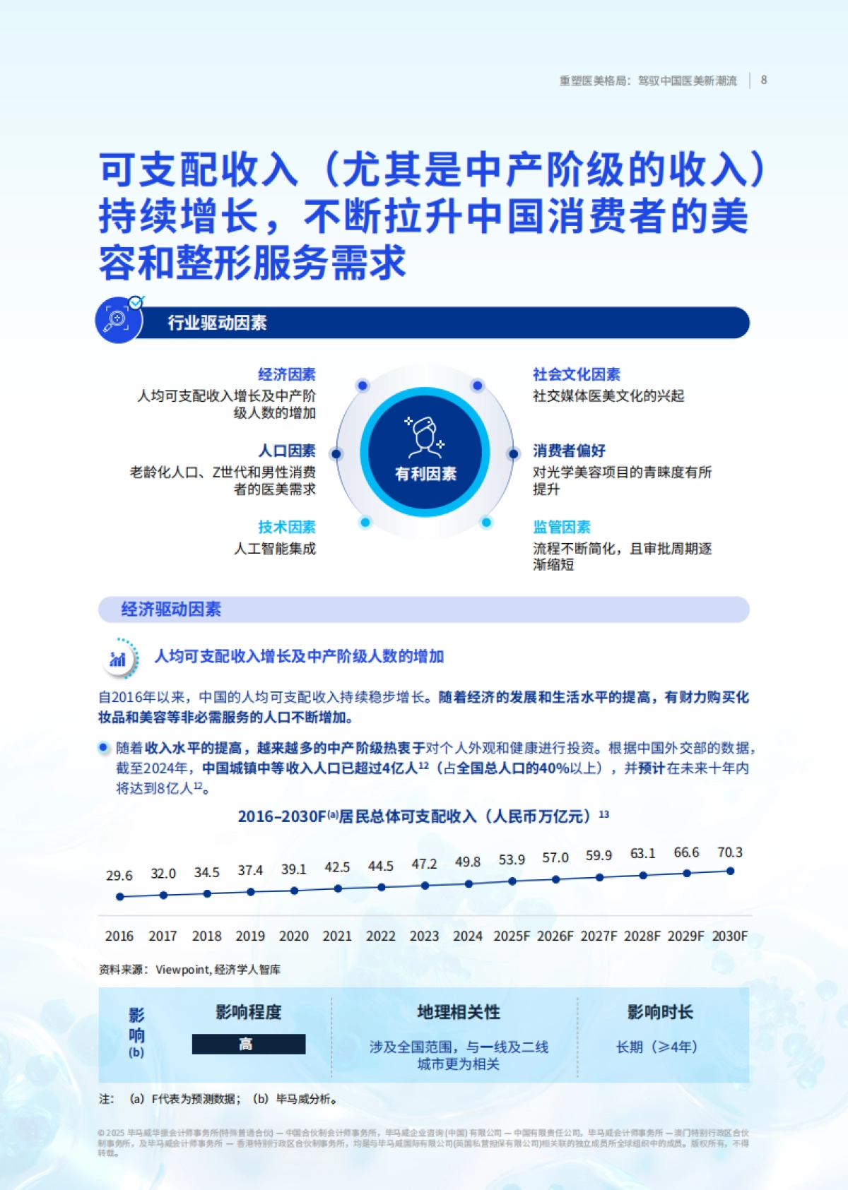 2025年重塑医美格局：驾驭中国医美新潮流-毕马威_第9页