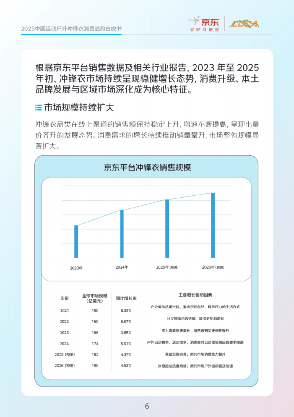 2025年中国运动户外冲锋衣市场消费白皮书-京东_第10页