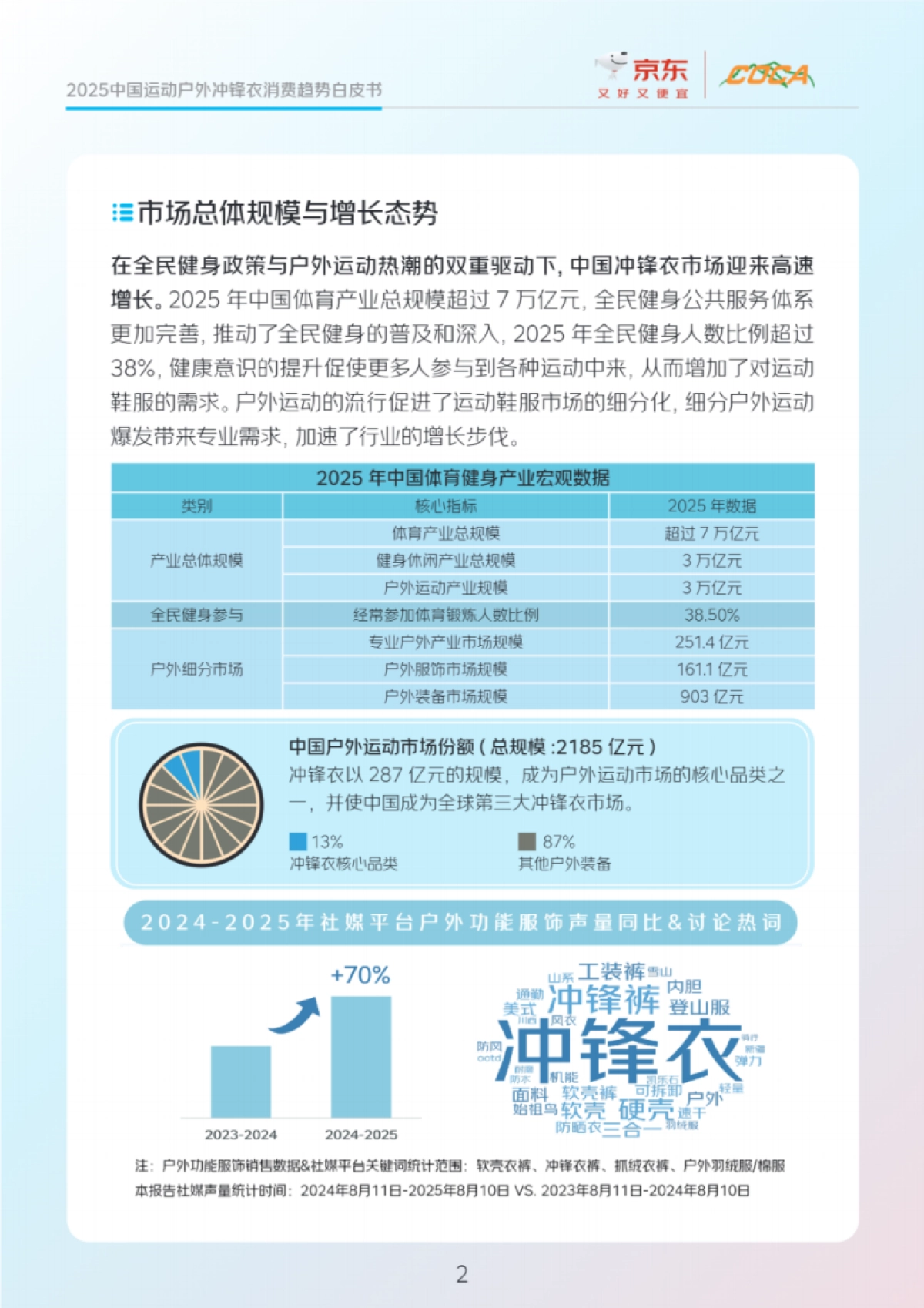 2025年中国运动户外冲锋衣市场消费白皮书-京东_第6页