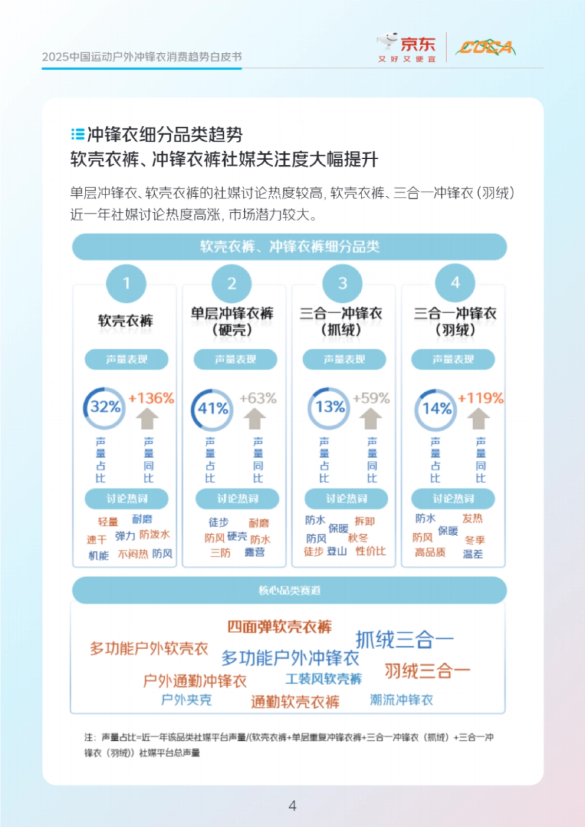 2025年中国运动户外冲锋衣市场消费白皮书-京东_第8页