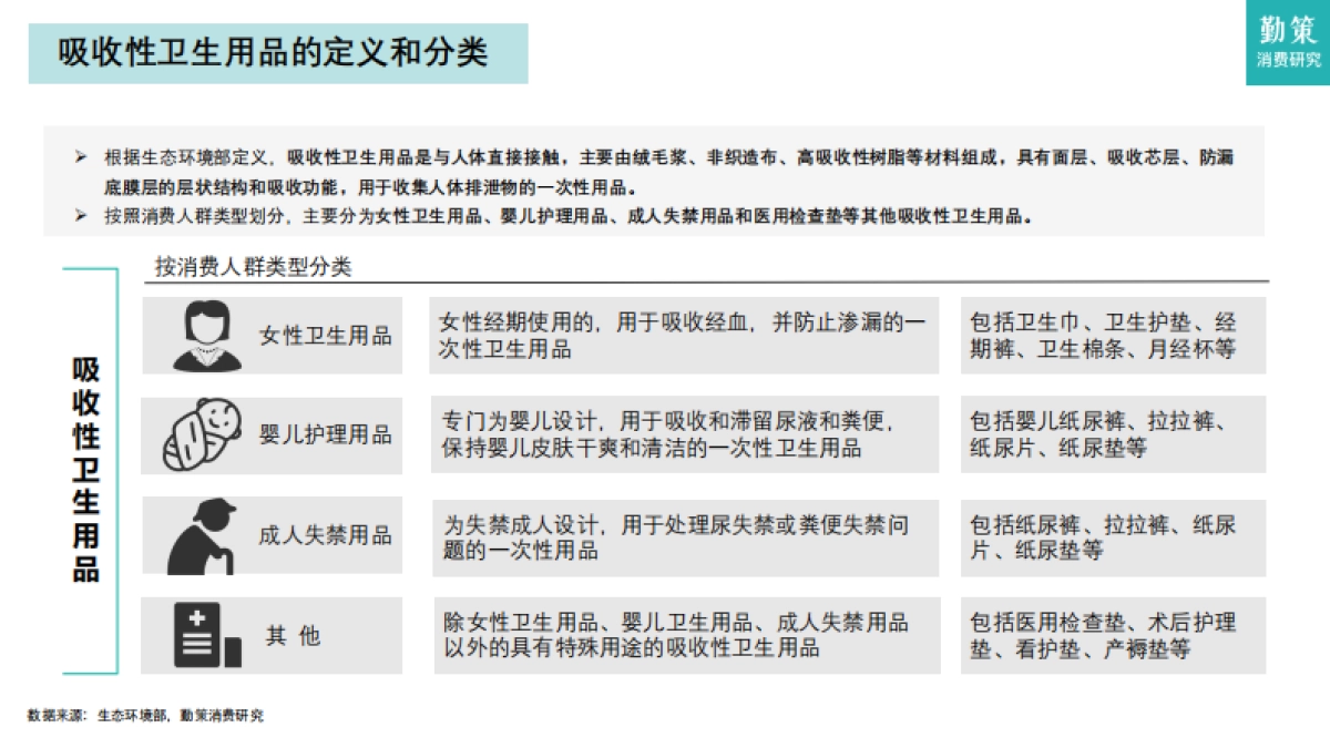 2025年中国吸收性卫生用品行业报告-勤策消费研究_第4页