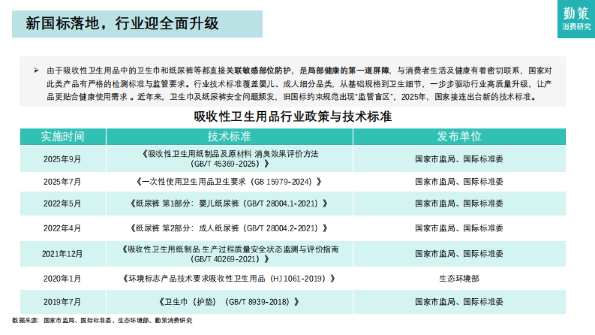 2025年中国吸收性卫生用品行业报告-勤策消费研究_第5页