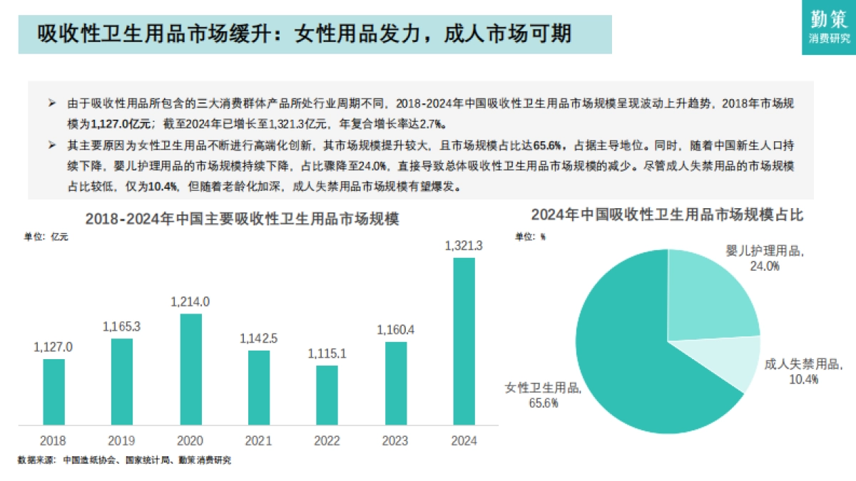 2025年中国吸收性卫生用品行业报告-勤策消费研究_第7页