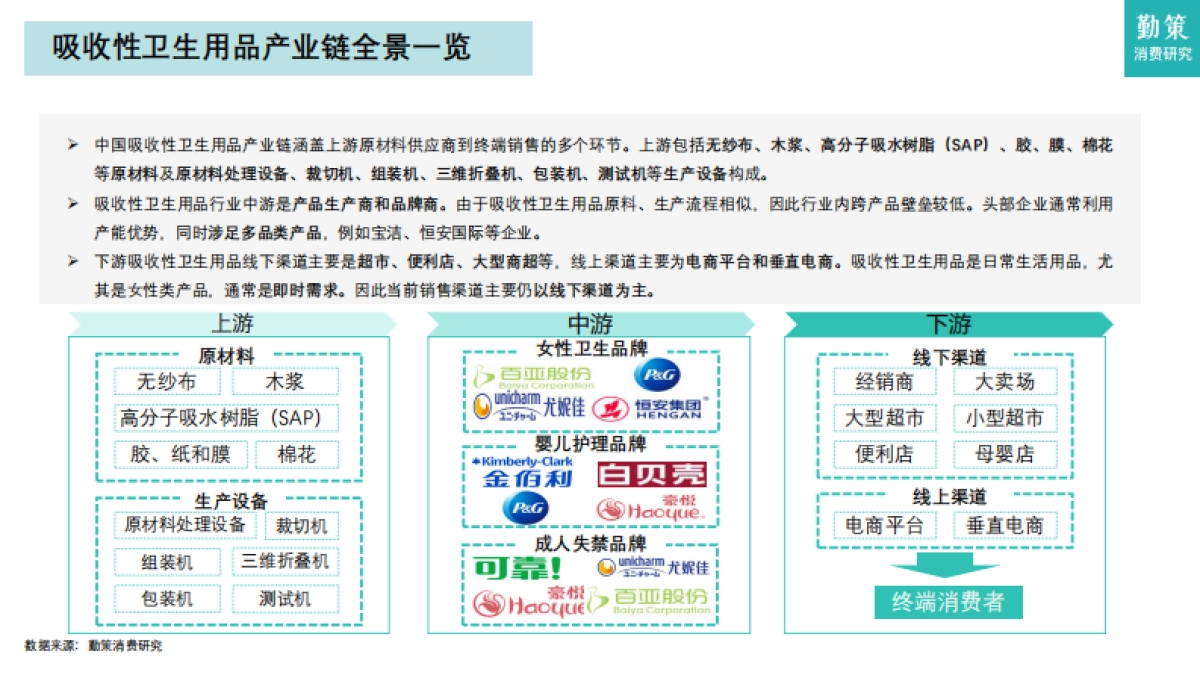 2025年中国吸收性卫生用品行业报告-勤策消费研究_第8页