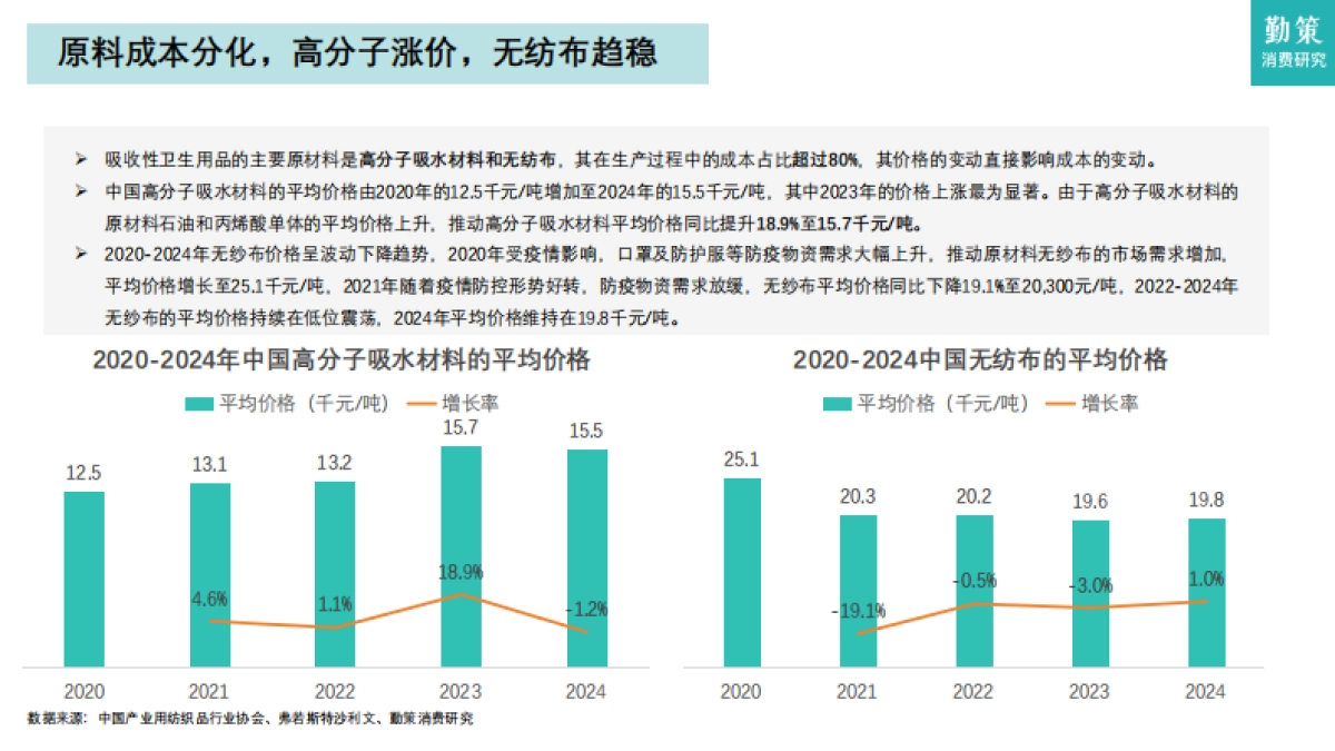 2025年中国吸收性卫生用品行业报告-勤策消费研究_第9页