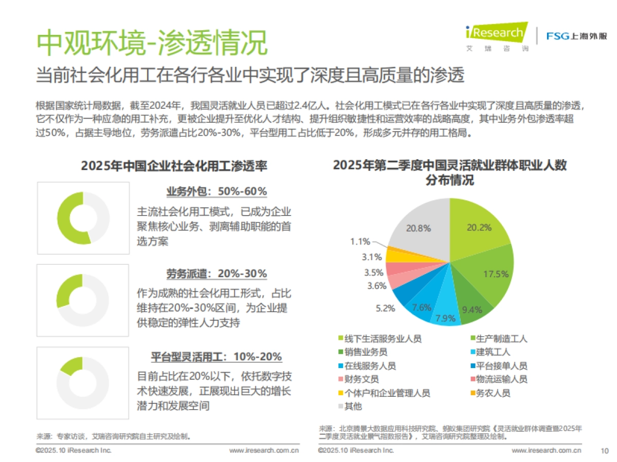 2025年中国企业社会化用工趋势分析报告（简版）-艾瑞咨询_第10页