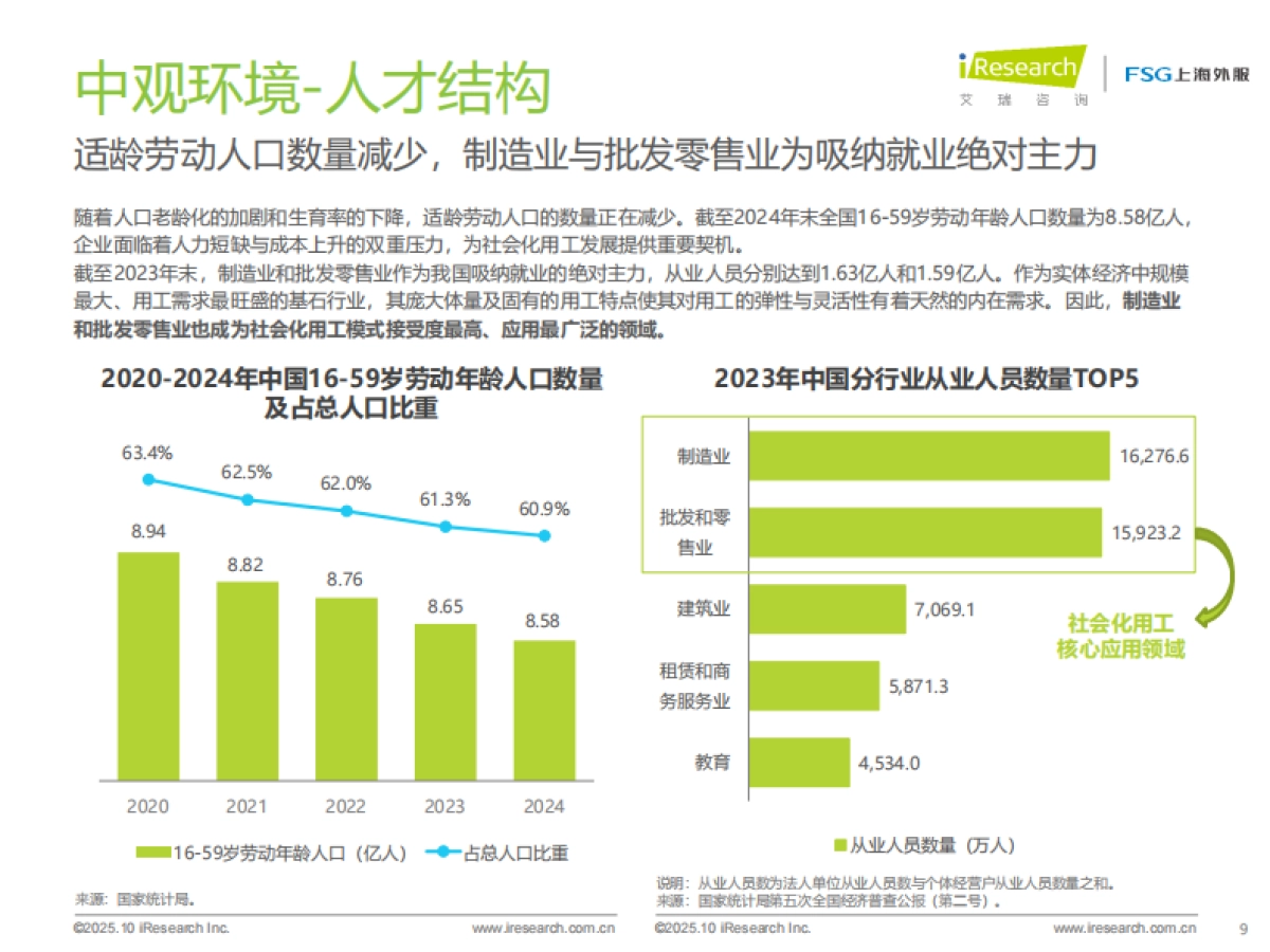 2025年中国企业社会化用工趋势分析报告（简版）-艾瑞咨询_第9页
