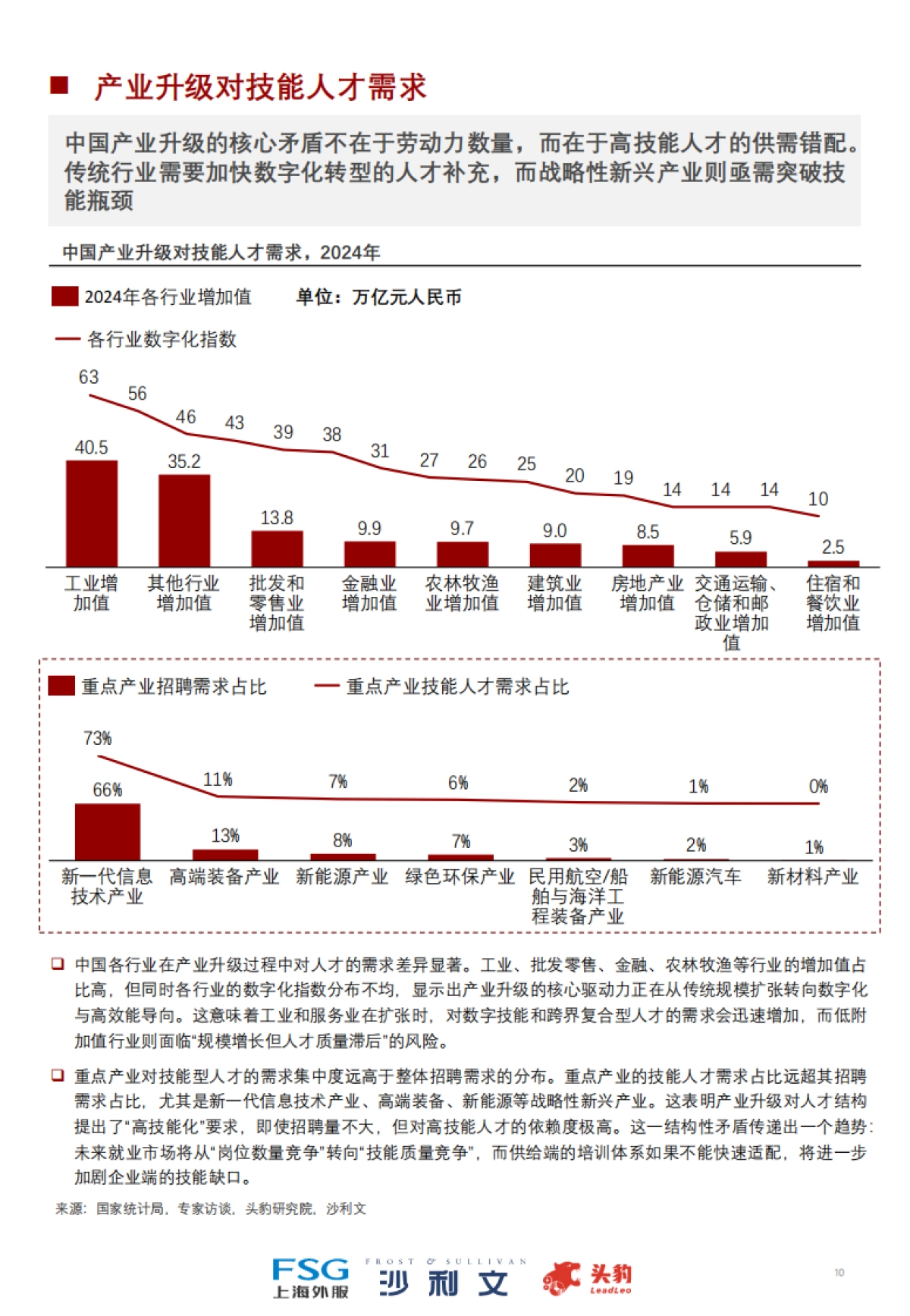 2025年中国技能培训行业洞察报告-上海外服&沙利文&头豹研究院_第10页