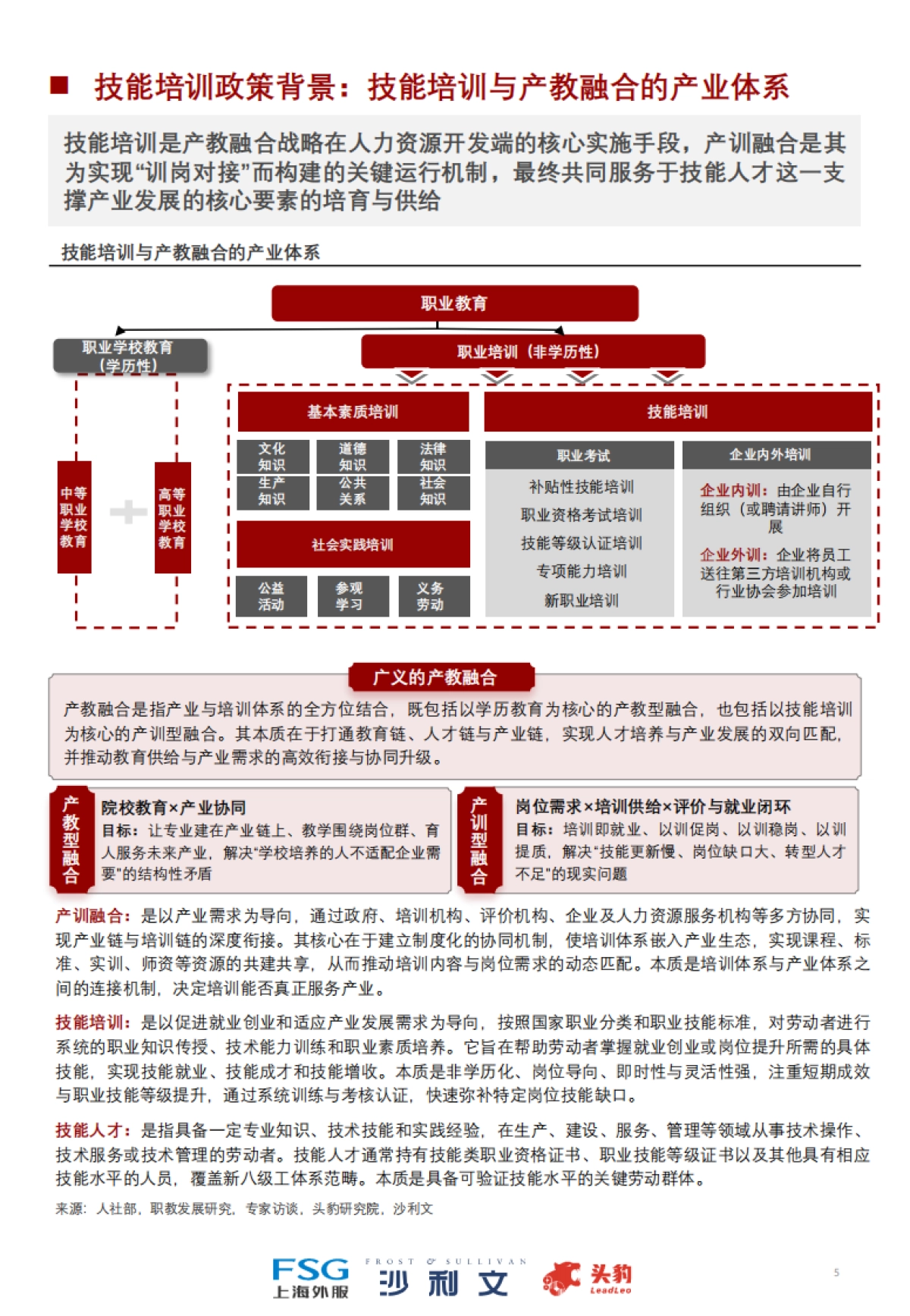 2025年中国技能培训行业洞察报告-上海外服&沙利文&头豹研究院_第5页