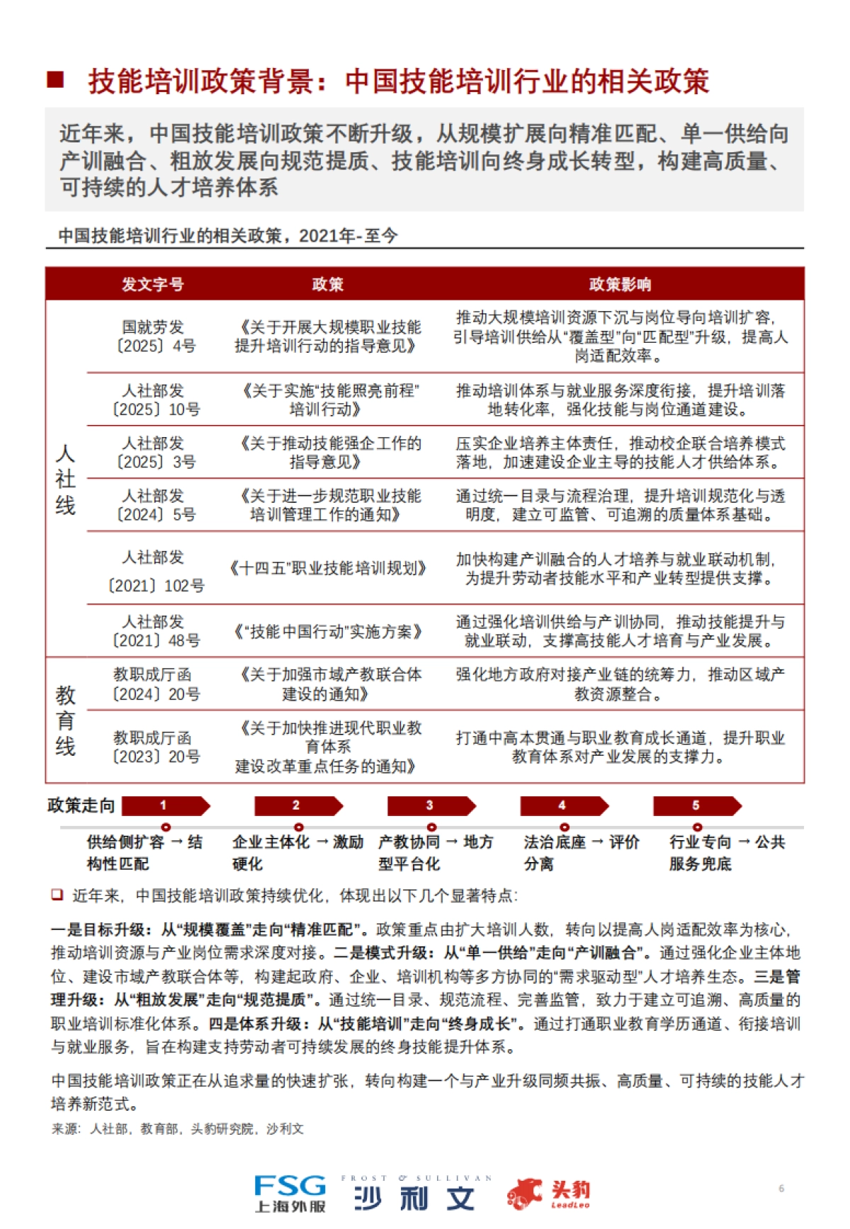 2025年中国技能培训行业洞察报告-上海外服&沙利文&头豹研究院_第6页