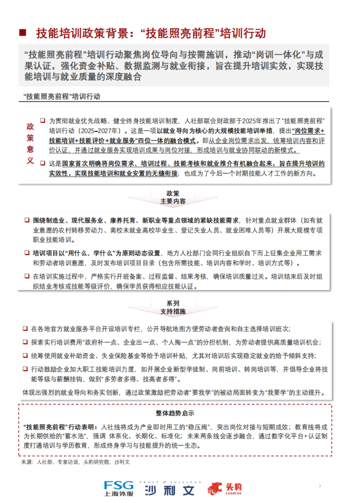 2025年中国技能培训行业洞察报告-上海外服&沙利文&头豹研究院_第7页