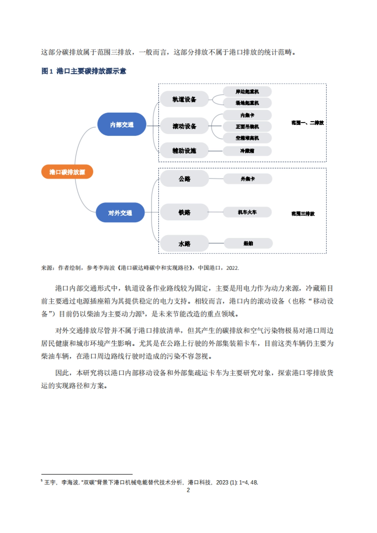 2025年中国港口零排放货运研究:聚焦典型沿海港口-北京市朝阳区能源与交通创新中心_第9页