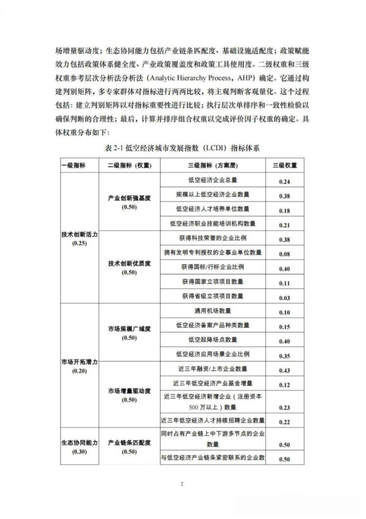 2025年中国低空经济研究报告—58座城市“低空战力”的系统盘点_第10页