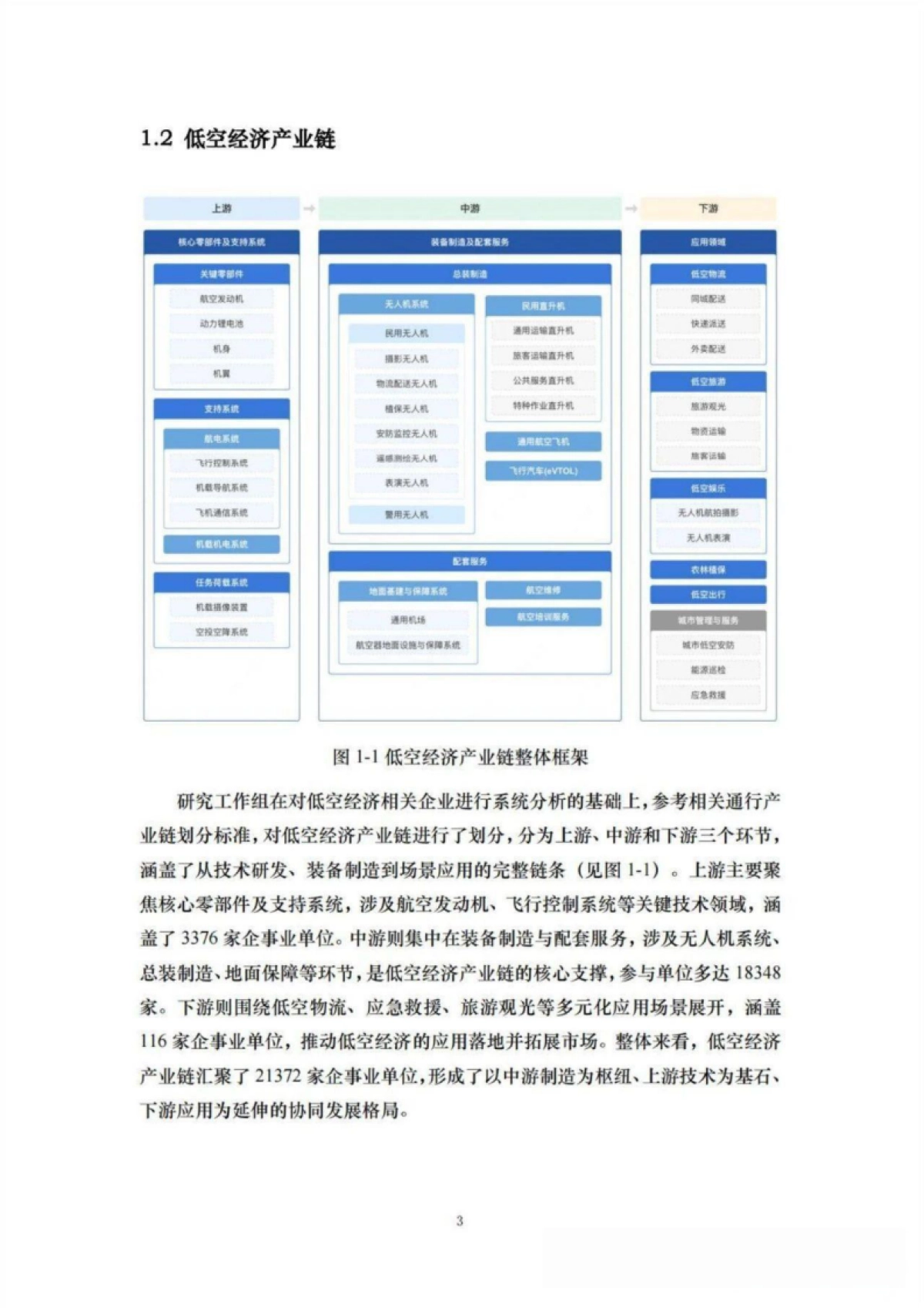 2025年中国低空经济研究报告—58座城市“低空战力”的系统盘点_第6页