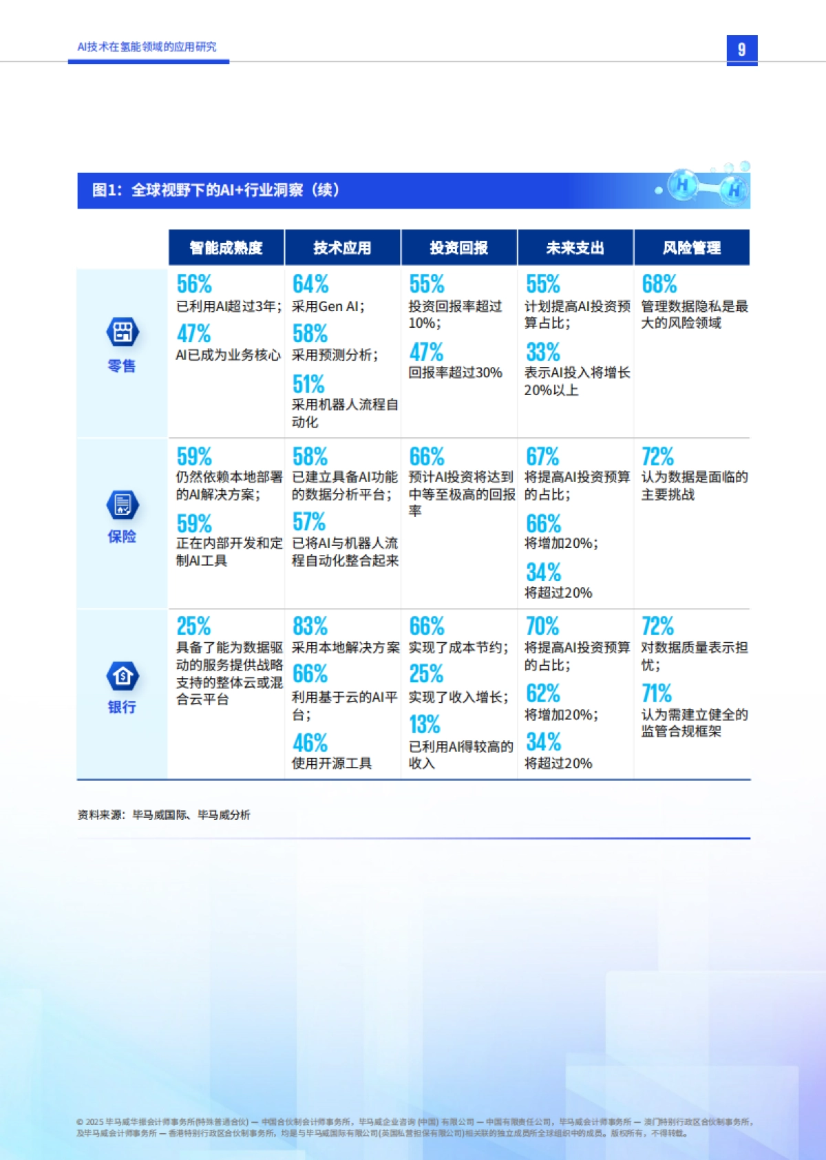2025年智启氢程：AI技术在氢能领域的应用研究-毕马威_第10页