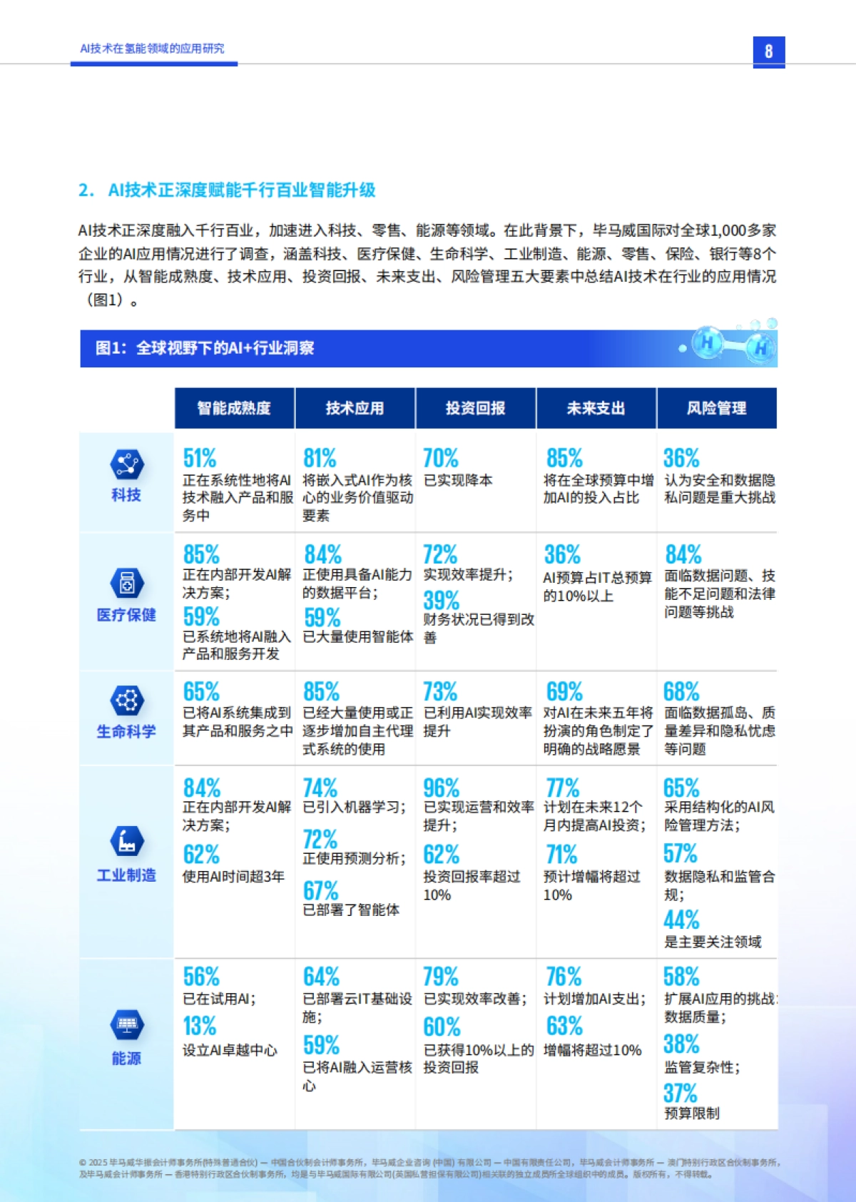 2025年智启氢程：AI技术在氢能领域的应用研究-毕马威_第9页